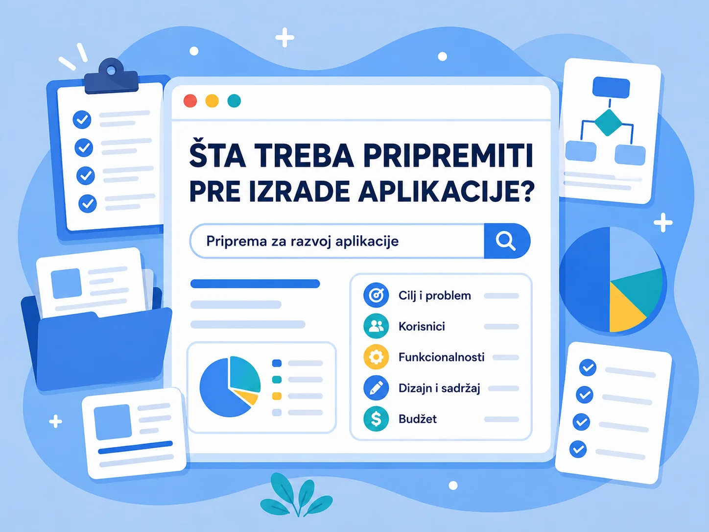 Priprema projekta pre izrade mobilne ili web aplikacije